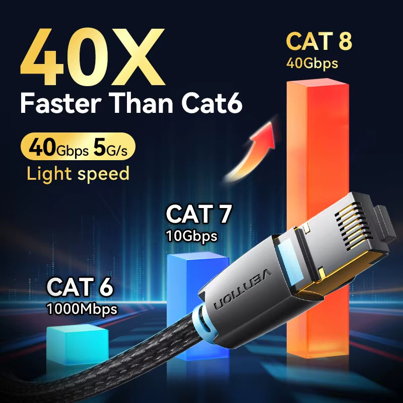 Cat8 Ethernet Network Cable / Adapter