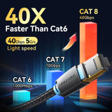 Cat8 Ethernet Network Cable / Adapter