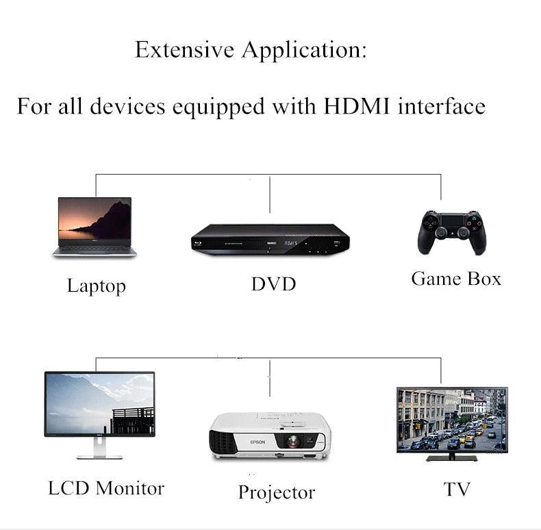 HDMI 2.0 High-Speed Cable - 4K