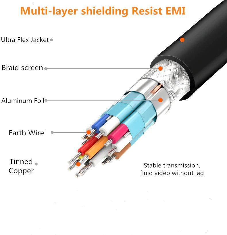 HDMI 2.0 High-Speed Cable - 4K