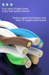 Cat8 Ethernet Network Cable / Adapter
