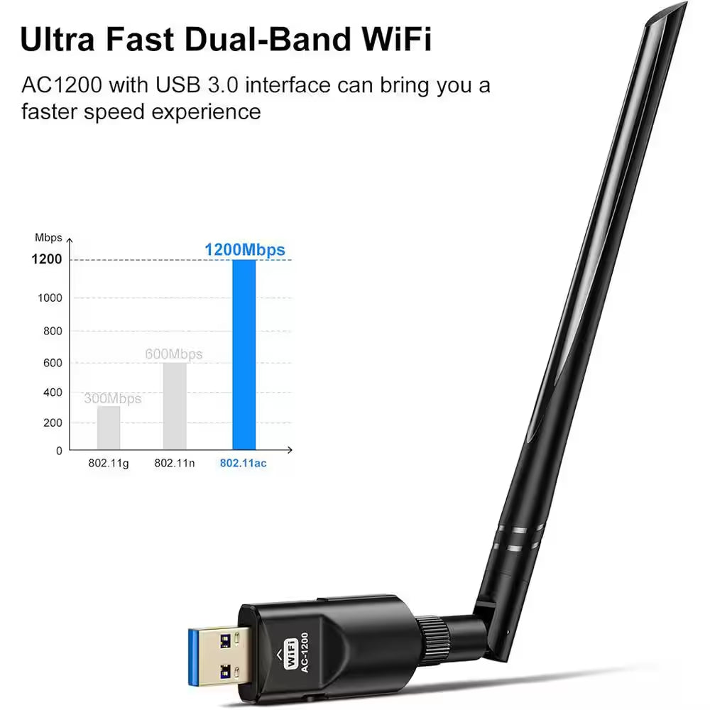 1200Mbps Wireless USB WiFi Adapter