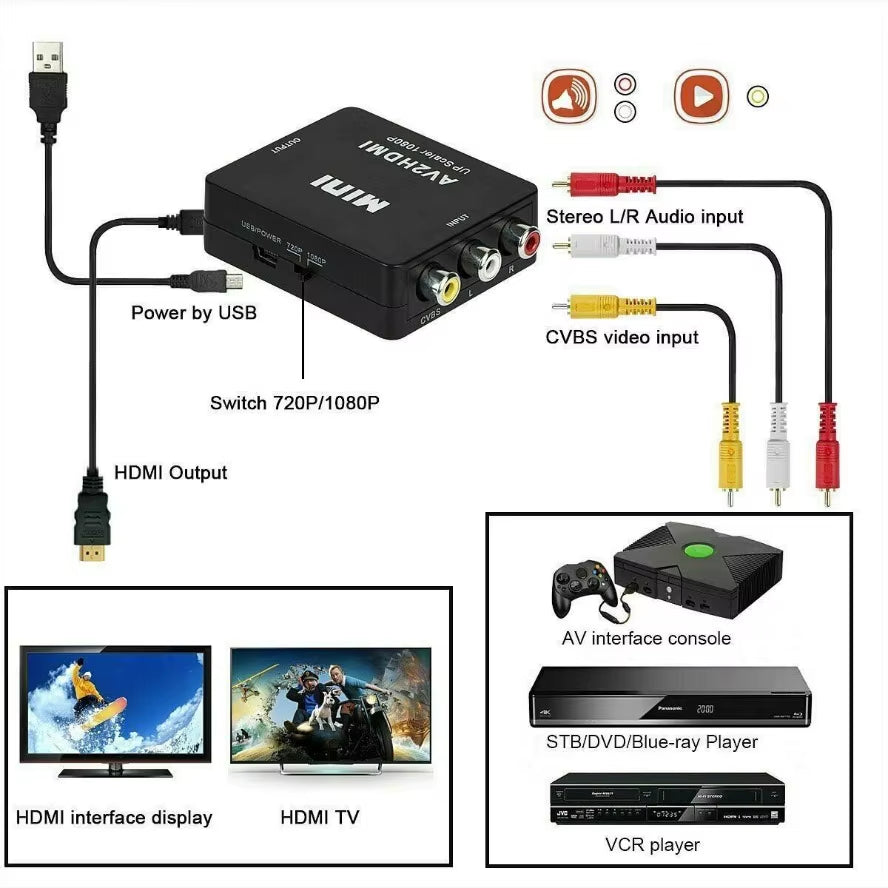 RCA to HDMI Converter with USB Cable 1080P AV to HDMI Adapter AV2HDMI AV/CVSB to HDMI AV to HDMI Switch HD