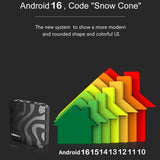T95 MAX - Android 16 - Media Player - with 8K / WiFi 6 / Bluetooth 6 - 8GB RAM / 128GB Storage