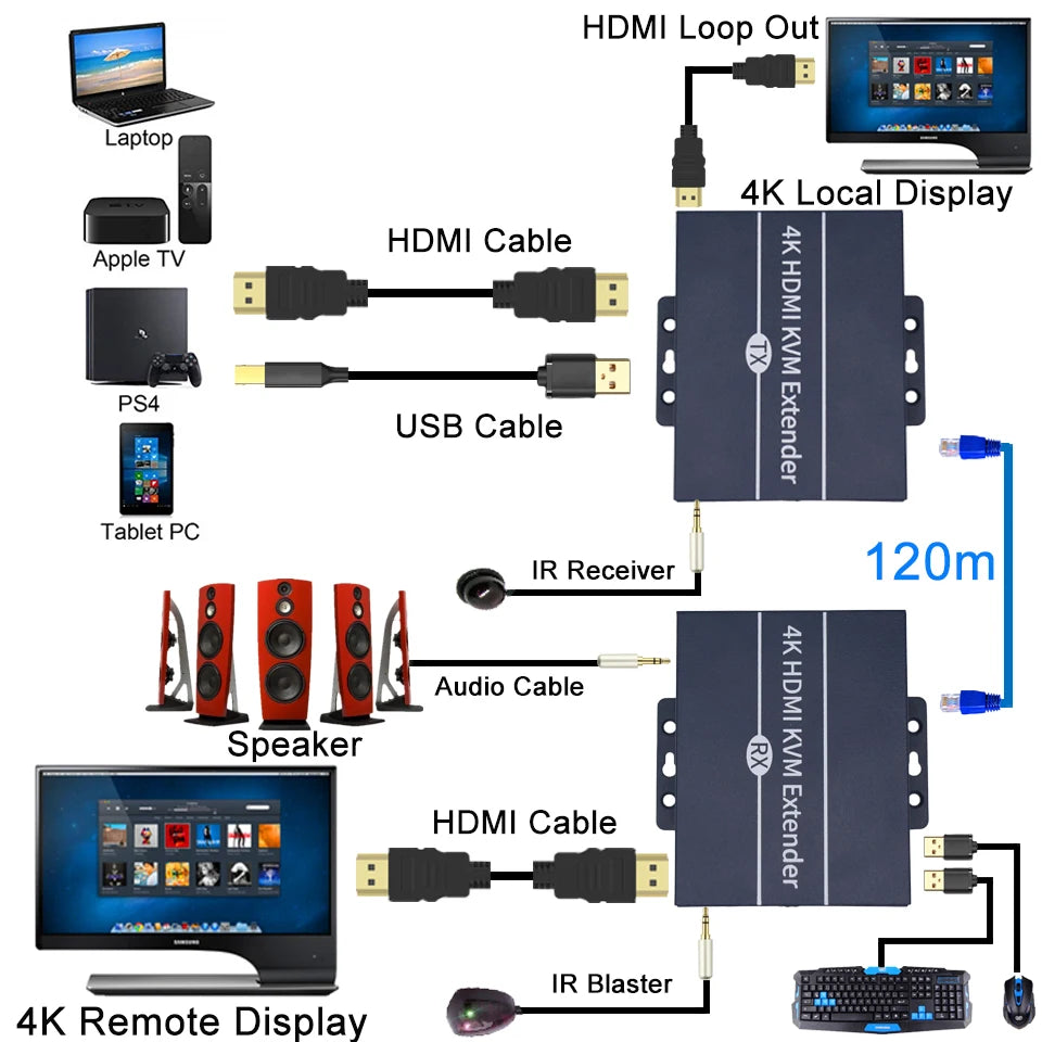 HDMI Extender Kit - 120M Range