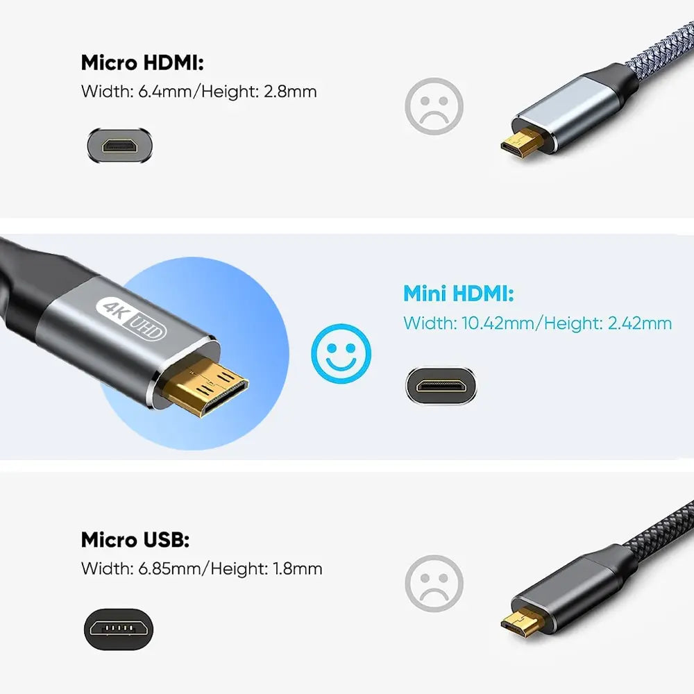 HDMI 2.0 High-Speed Cable - 4K / 60Hz