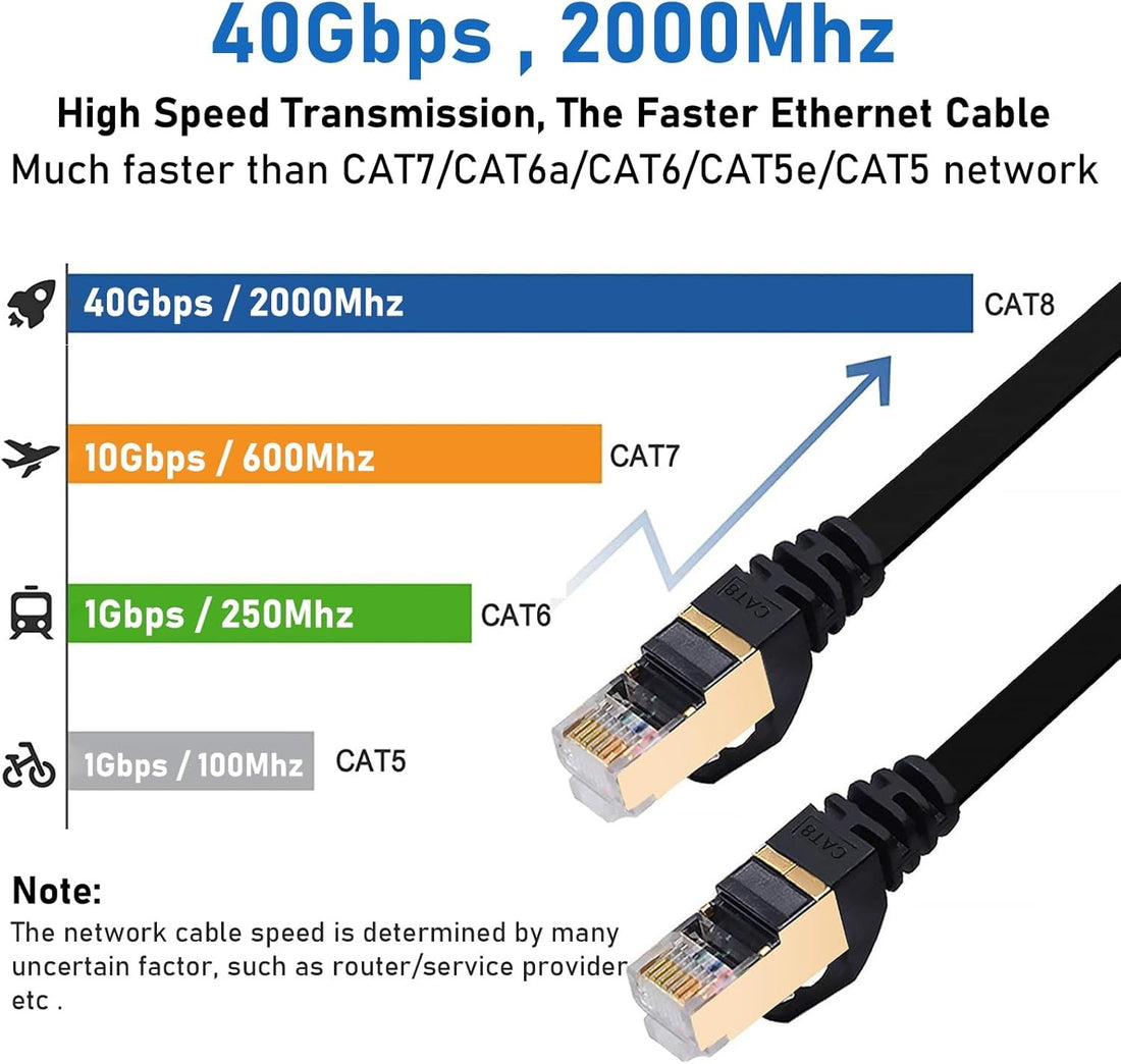 Cat8 Ethernet Network Cable / Adapter