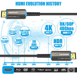 Fiber Optic HDMI 2.1 Cable - 8K / 48Gbps - 10m-50m