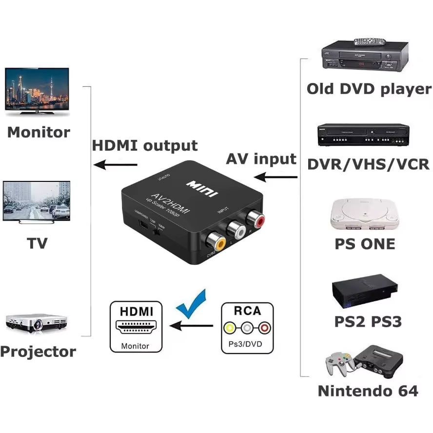 RCA to HDMI Converter with USB Cable 1080P AV to HDMI Adapter AV2HDMI AV/CVSB to HDMI AV to HDMI Switch HD
