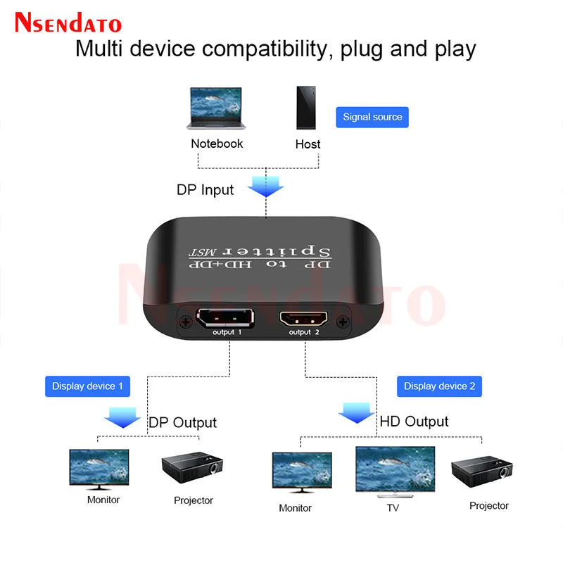 8K DisplayPort / USB-C to HDMI Splitter Adapter - 1 In / 2 Out