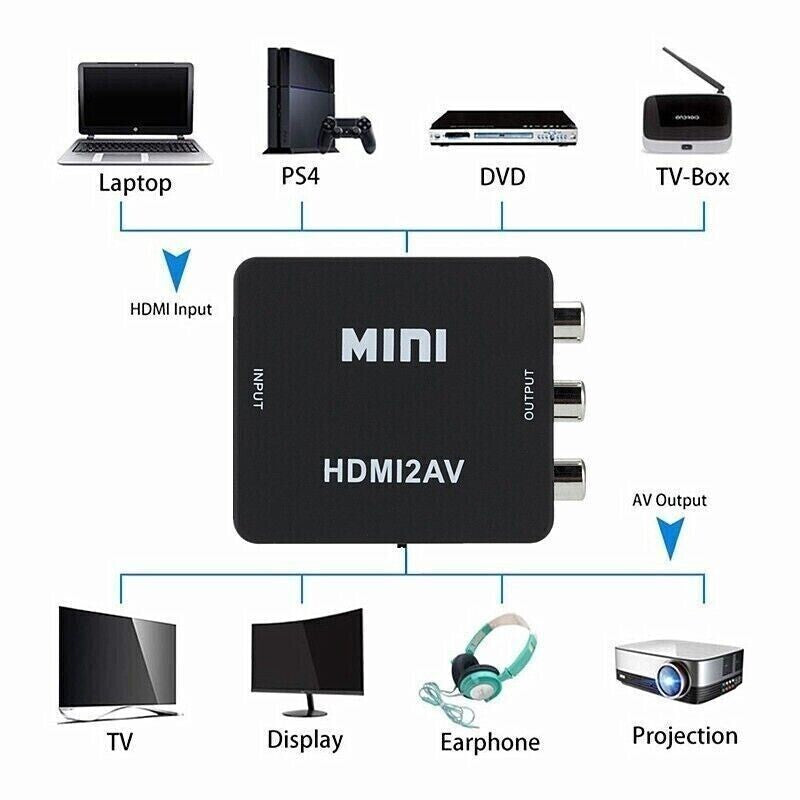 HDMI to RCA AV Converter Adapter - 1080p