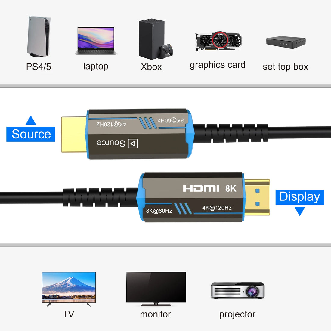 Fiber Optic HDMI 2.1 Cable - 8K / 48Gbps - 10m-50m