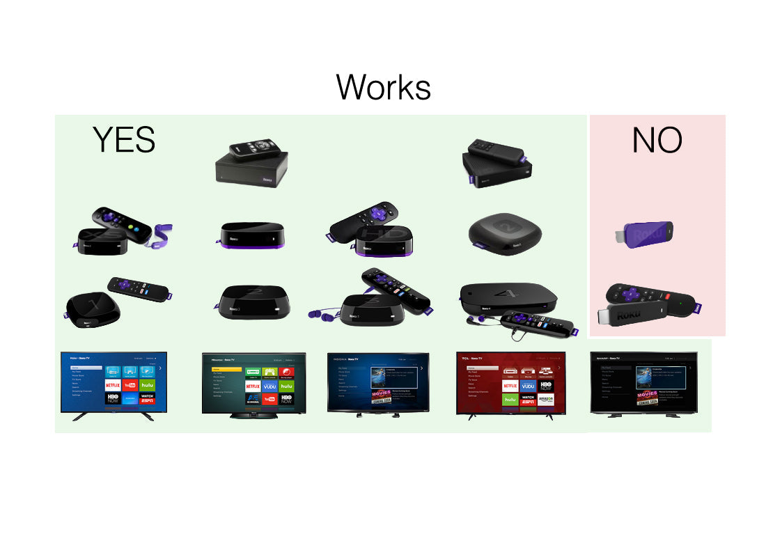 Anderic RRUR01.7 4 - Device Universal Remote Control for Roku Streaming Players & Roku TV's
