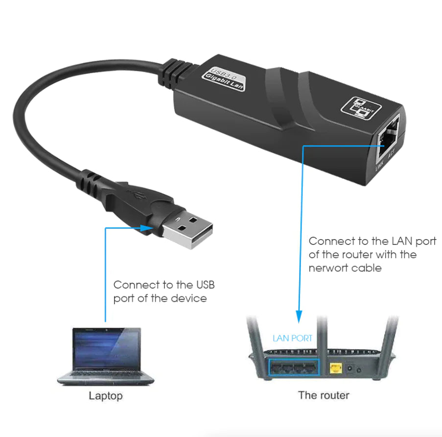 USB 3.0 Gigabit Ethernet RJ45 Adapter