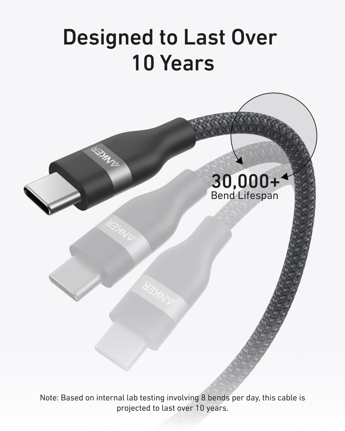 USB-C to USB-C Cable - 240W