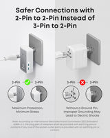 Anker Nano Travel Adapter - 5-in-1 USB-C Power Hub