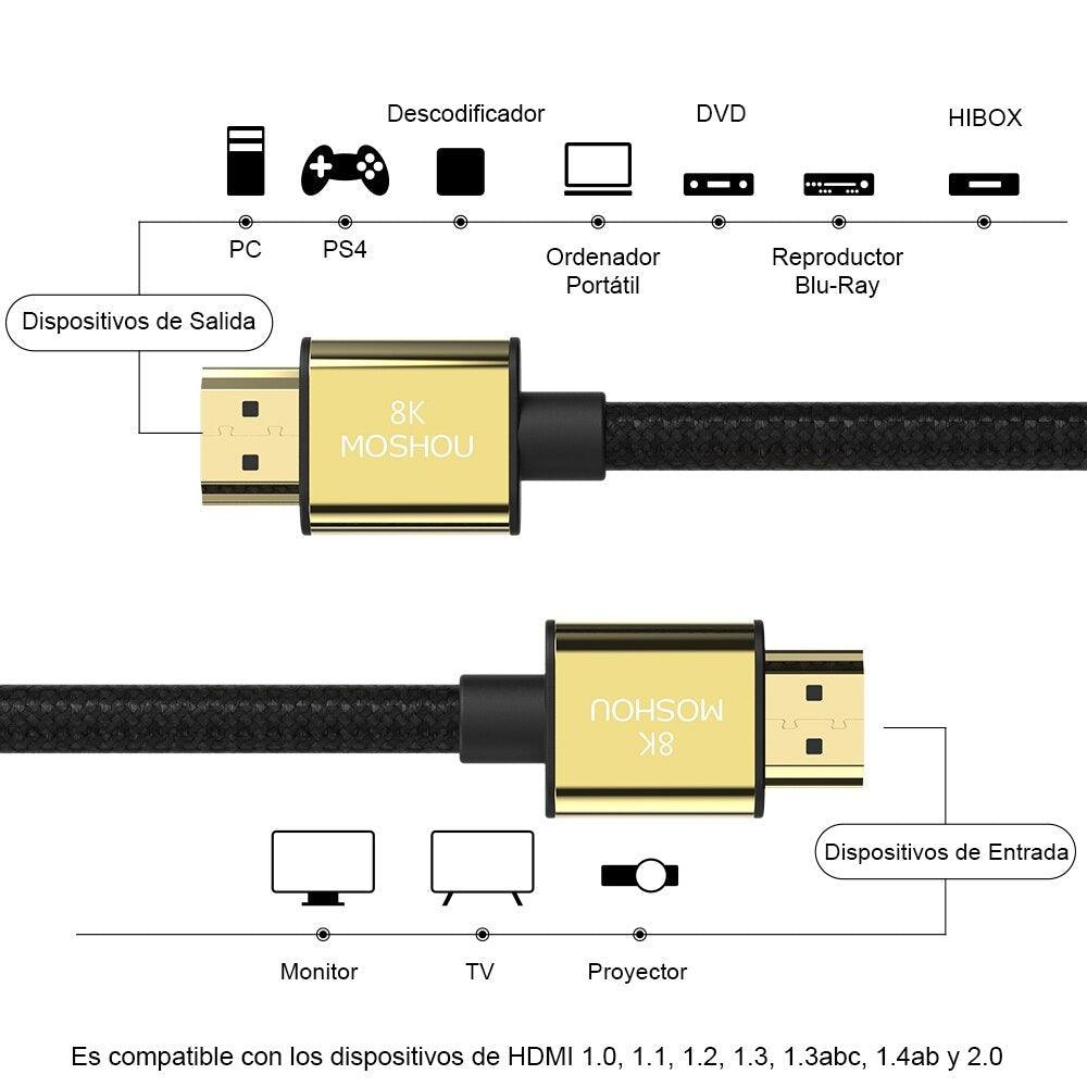 HDMI 2.1 High-Speed Cable - 8K / 4K / 48Gbps