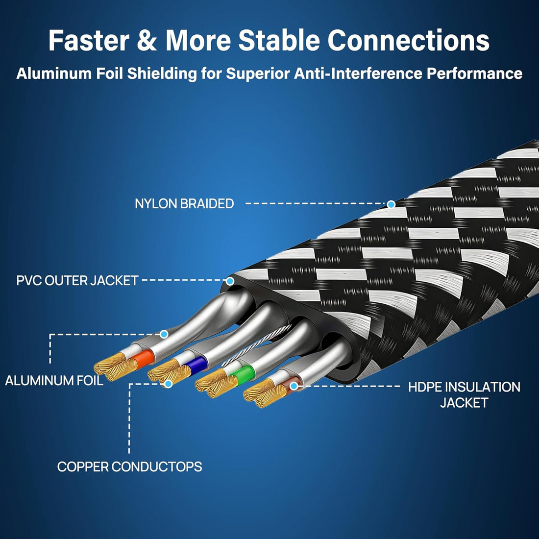 Cat8 Ethernet Network Cable / Adapter