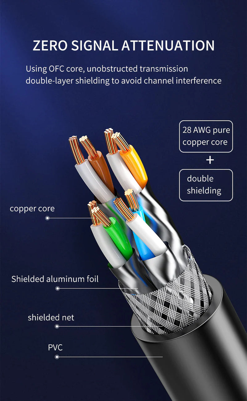Cat8 Ethernet Network Cable / Adapter