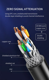 Cat8 Ethernet Network Cable / Adapter