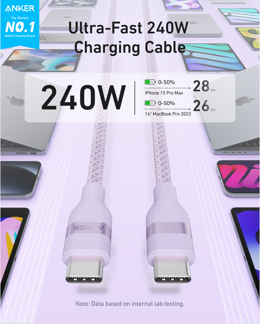 USB-C to USB-C Cable - 240W