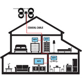 Antennas Direct C4-V-CJM ClearStream 4V Extreme Range Indoor/Outdoor HDTV Antenna