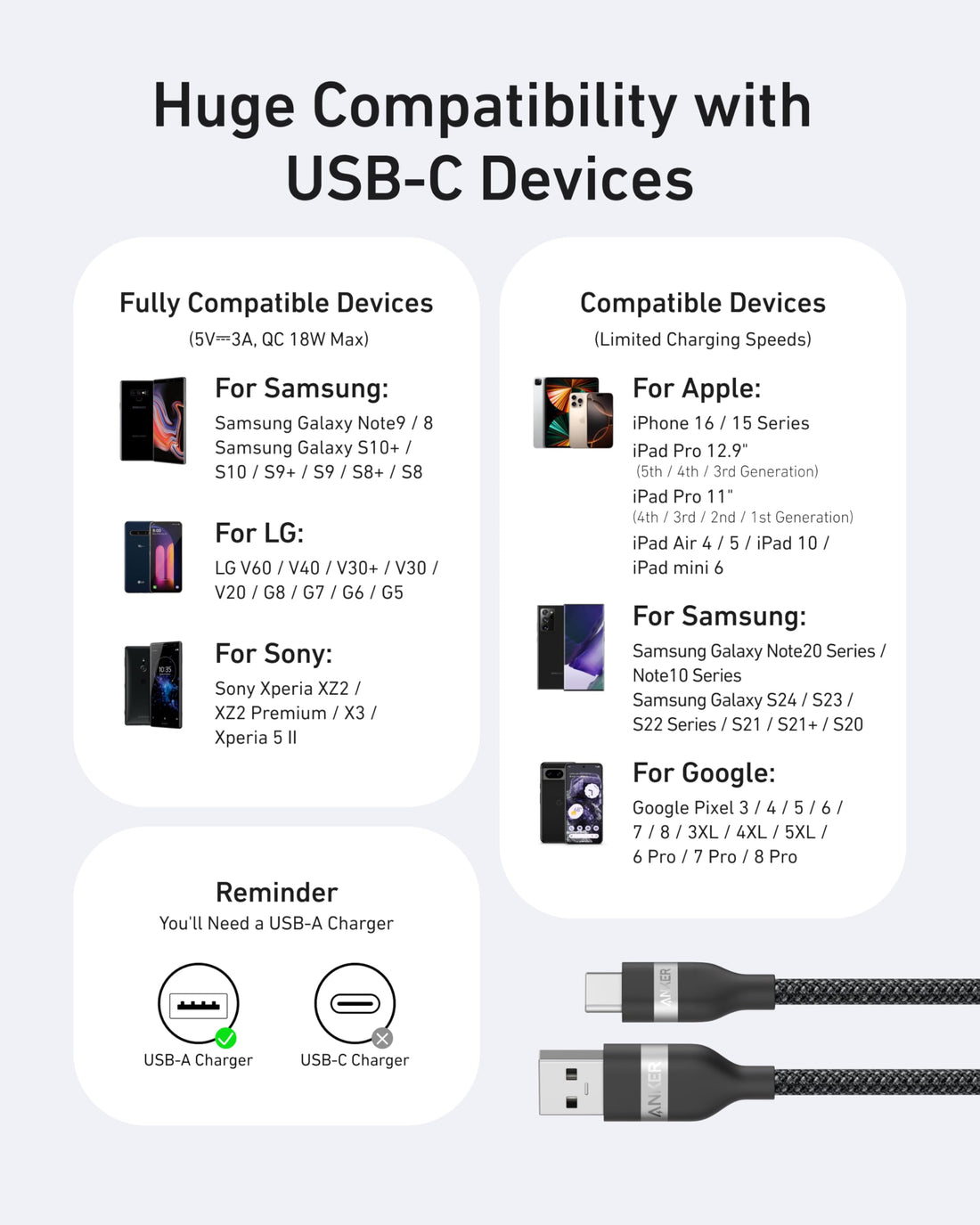 USB-A to USB-C Braided Cable
