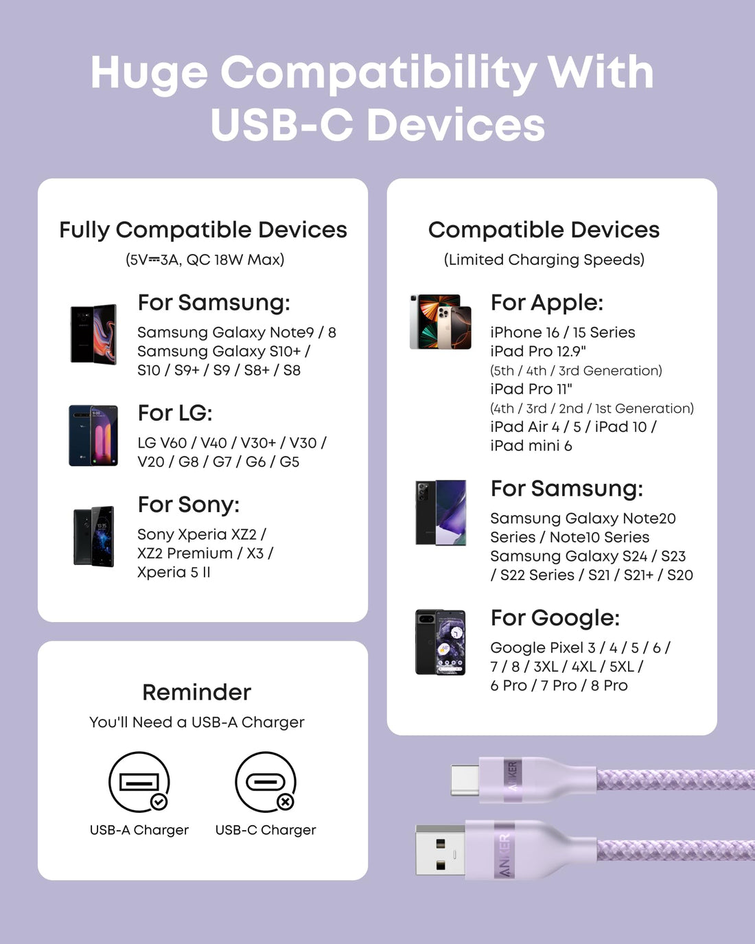 USB-A to USB-C Braided Cable