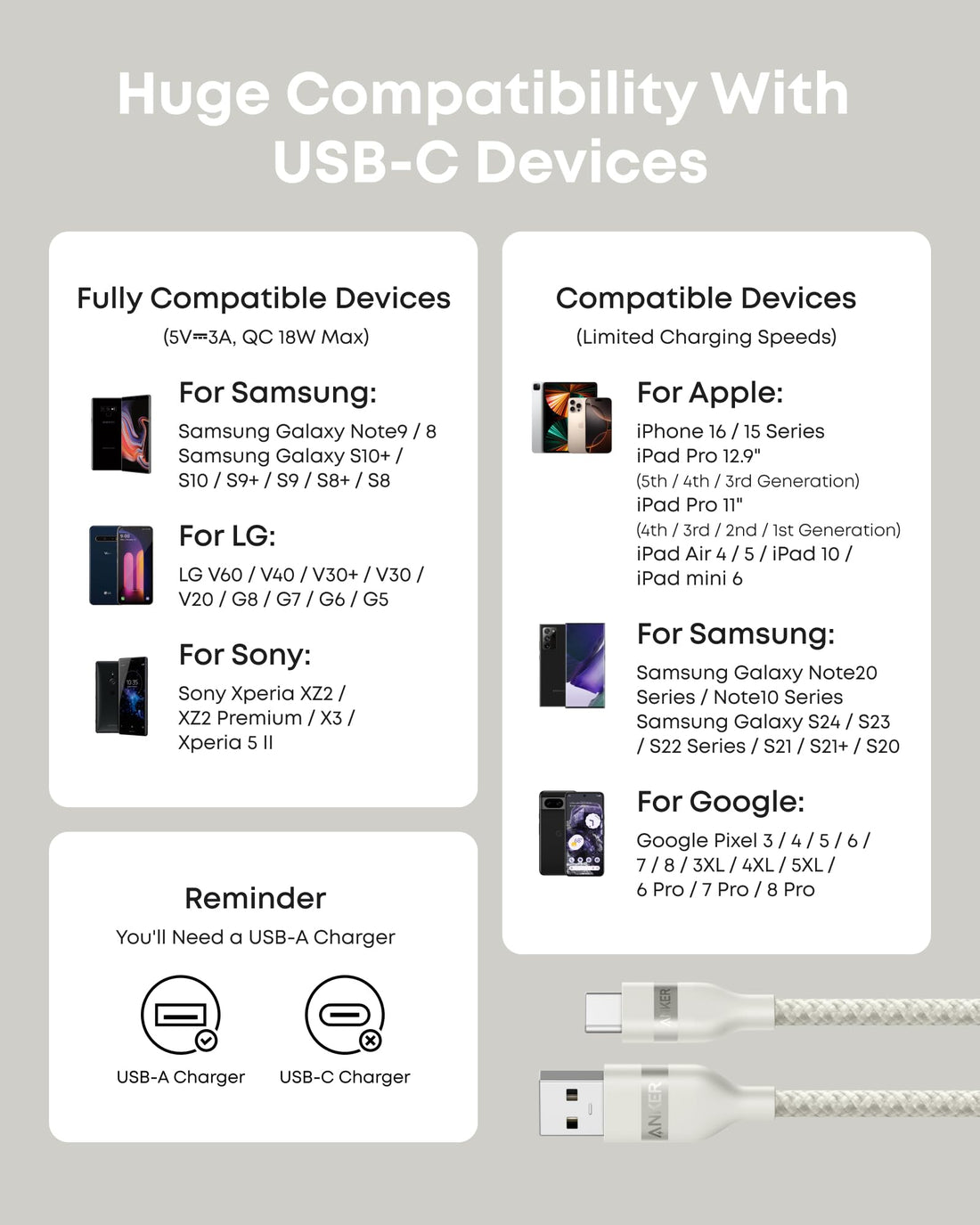 USB-A to USB-C Braided Cable