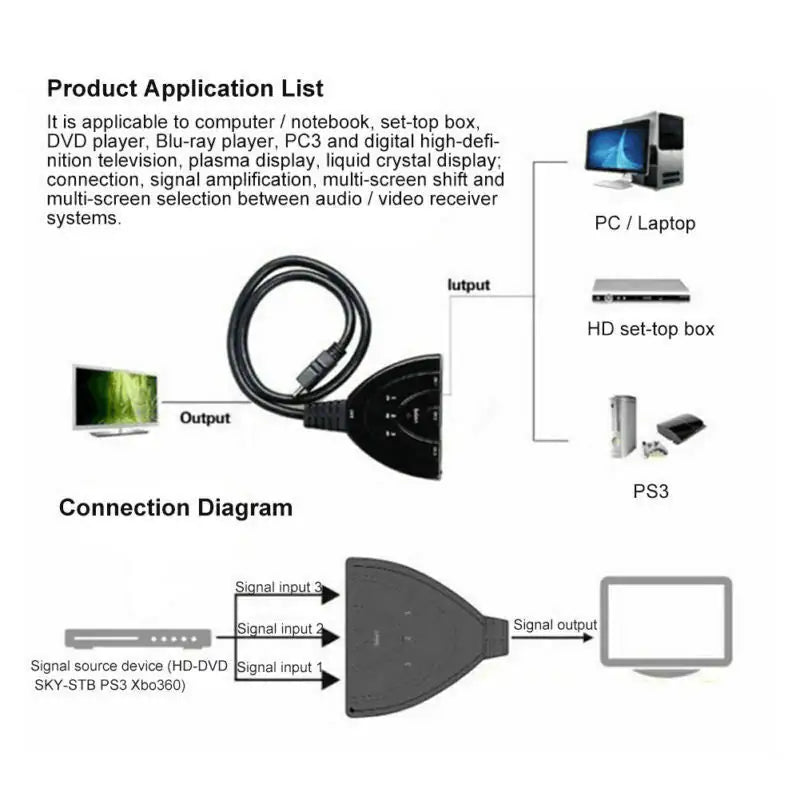 4K 3-Port HDMI Switch / Splitter
