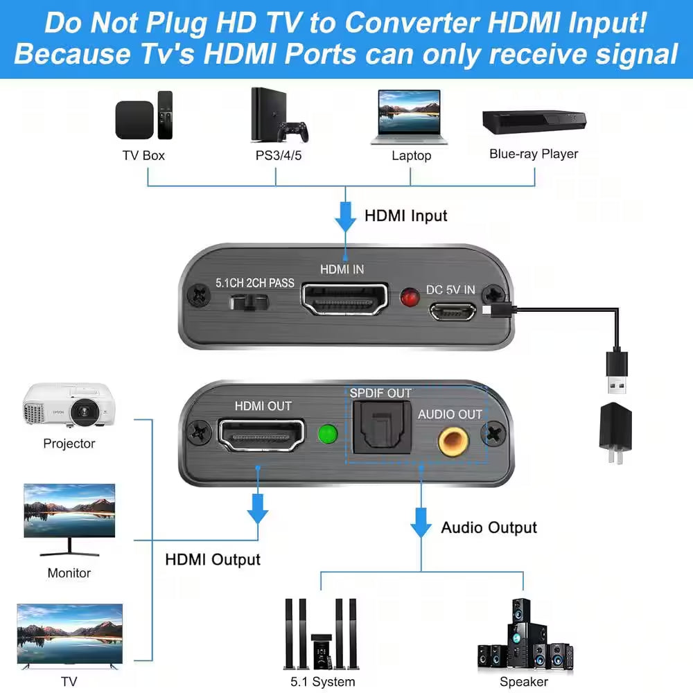HDMI 2.0 Audio Extractor - Optical SPDIF / 3.5mm Output