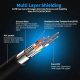 Cat8 Ethernet Network Cable / Adapter