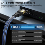 Cat8 Ethernet Network Cable / Adapter