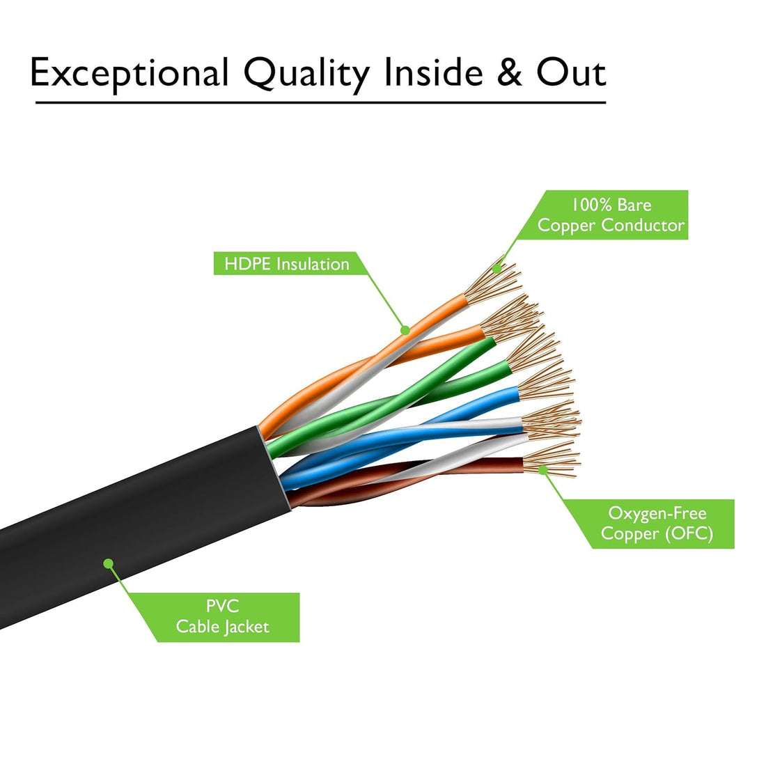 Cat6 Ethernet Network Cable / Adapter