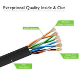 Cat6 Ethernet Network Cable / Adapter
