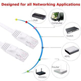 Cat6 Ethernet Network Cable / Adapter