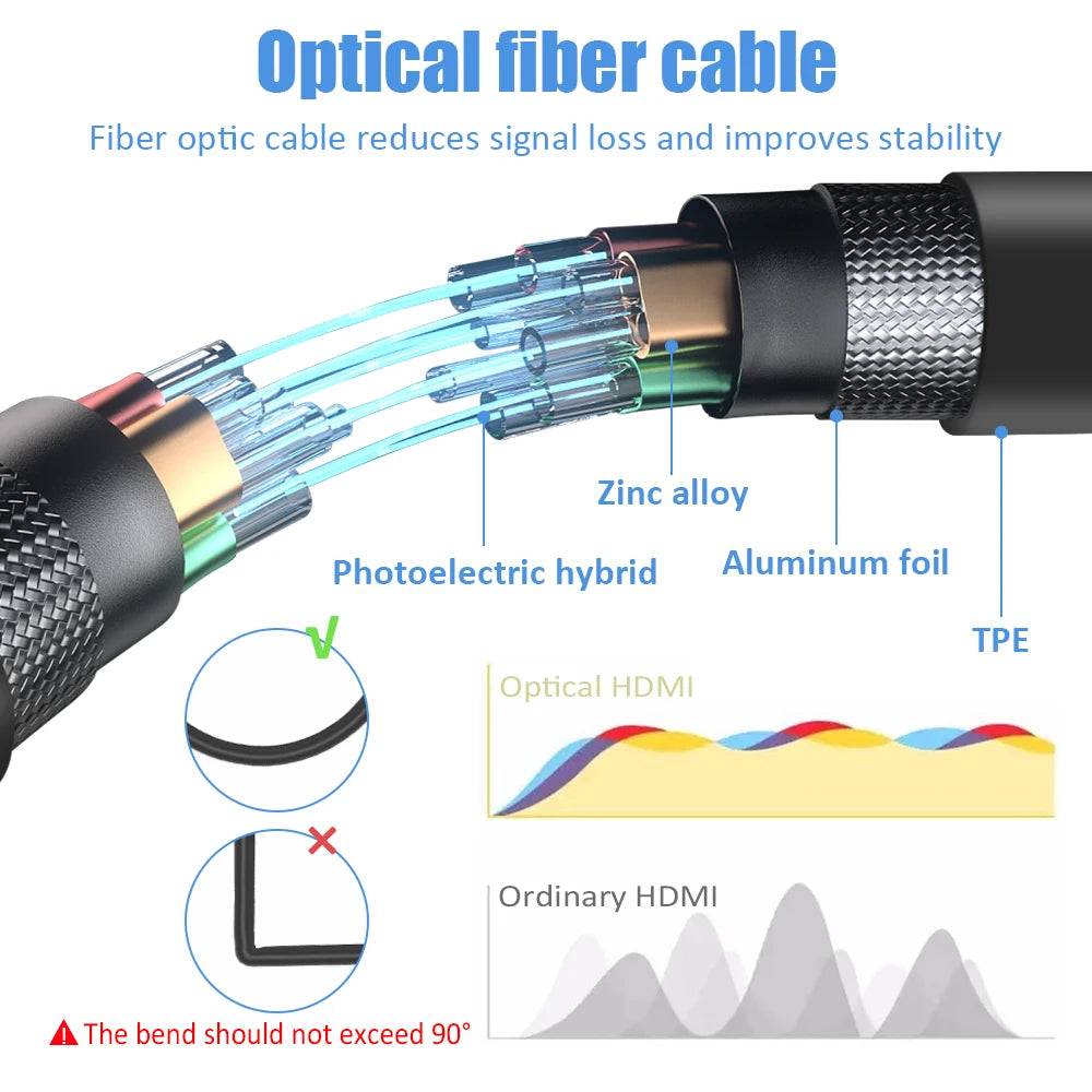 Fiber Optic HDMI 2.1 Cable - 8K / 48Gbps - 10m-50m
