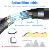 Fiber Optic HDMI 2.1 Cable - 8K / 48Gbps - 10m-50m