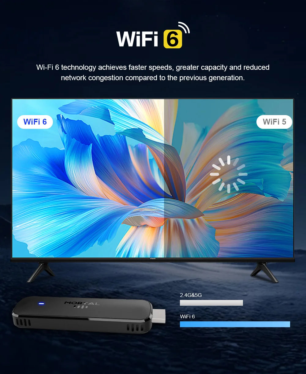 Q8 - Android 14 - Streaming Stick - with 8K / WiFi 6 / Voice Remote - 8GB RAM / 16GB Storage