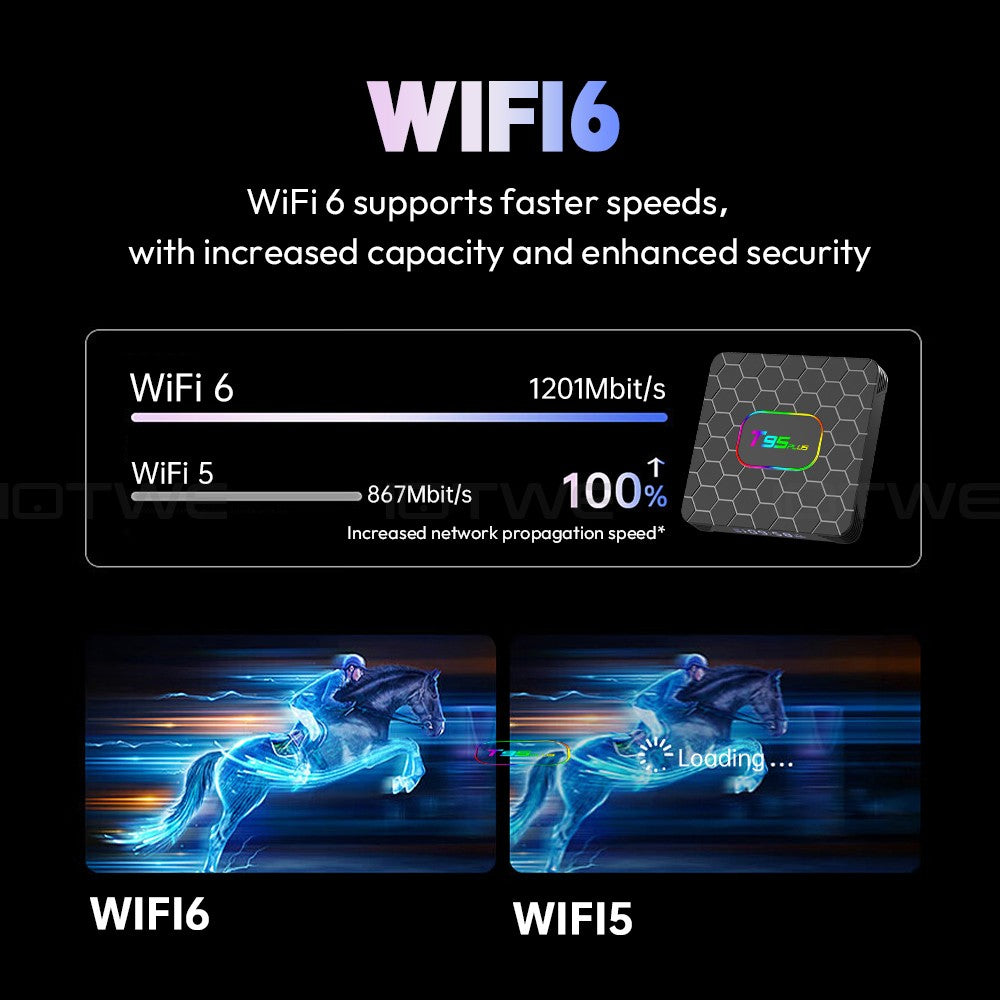 Smart Android - Android 14 - Media Player - with WiFi 6 - 128GB RAM / 64GB Storage