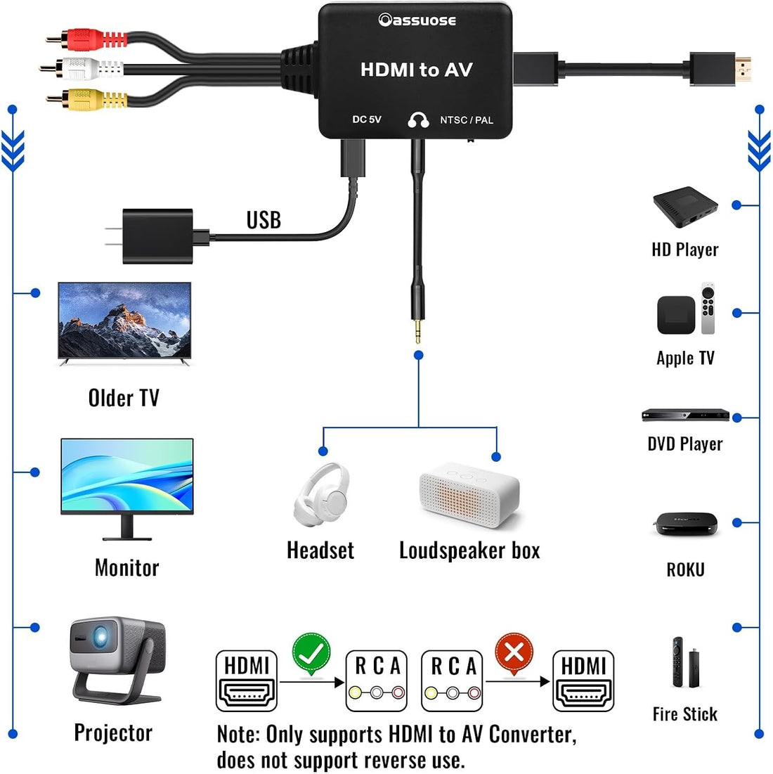 HDMI to RCA AV Converter Adapter - 1080p