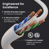 Cat6 Ethernet Network Cable / Adapter