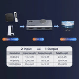 4K Bi-Directional HDMI Switch / Splitter