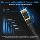 Cat8 Ethernet Network Cable / Adapter