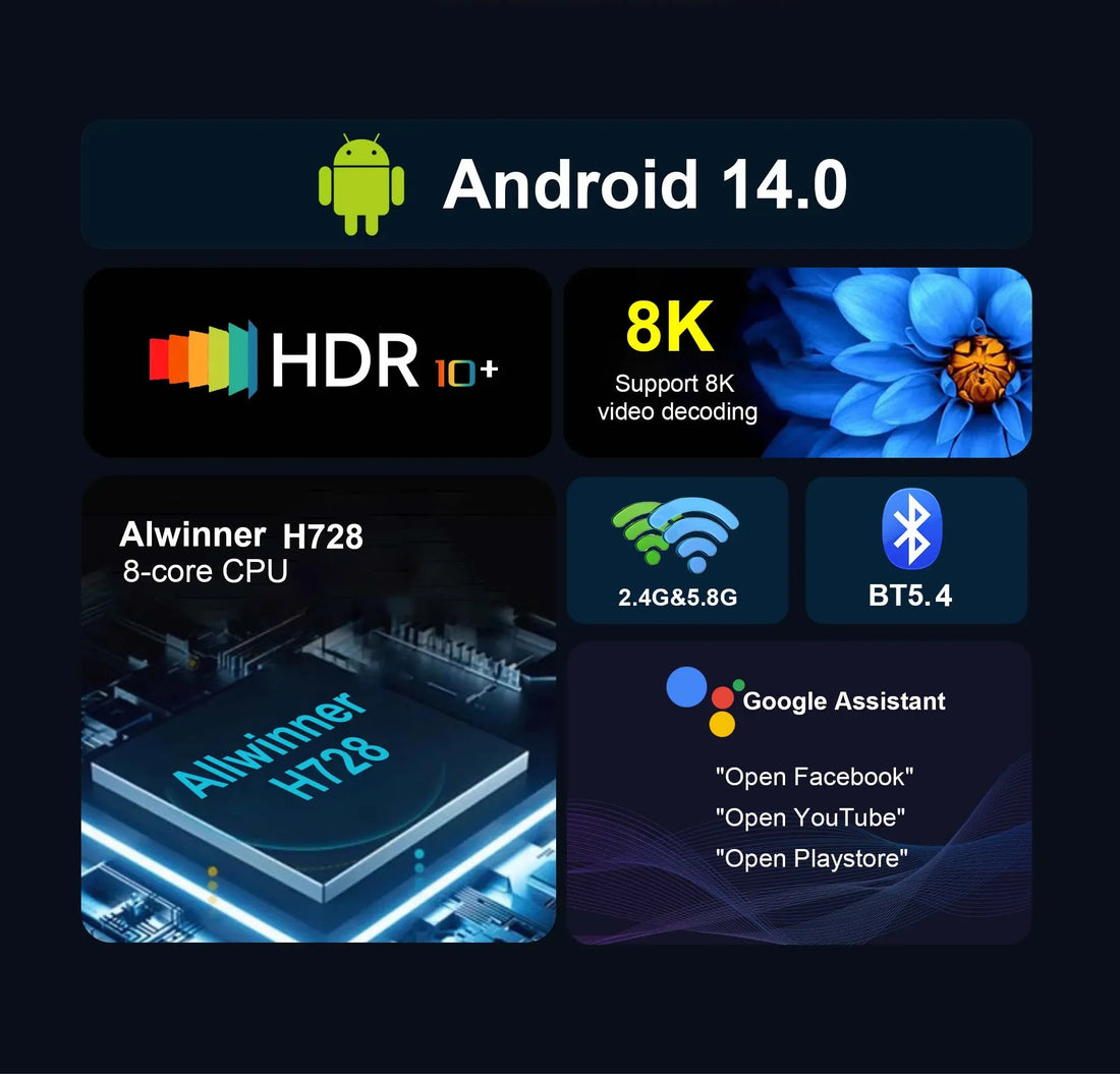 Smart Android H728 - Android 14 - Media Player - with 8K / WiFi 6 / Bluetooth 5