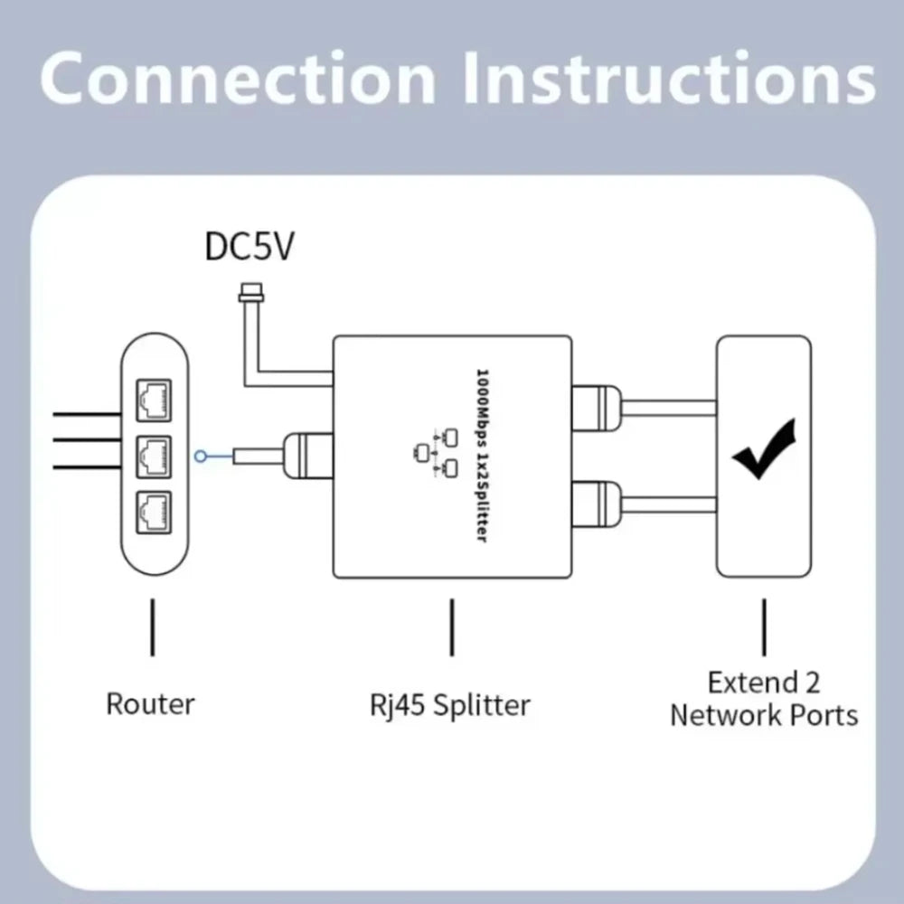 Gigabit RJ45 Ethernet Splitter Adapter