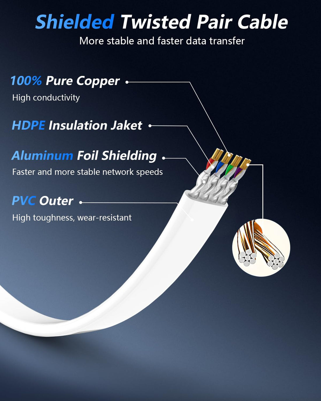 Cat8 Ethernet Network Cable / Adapter