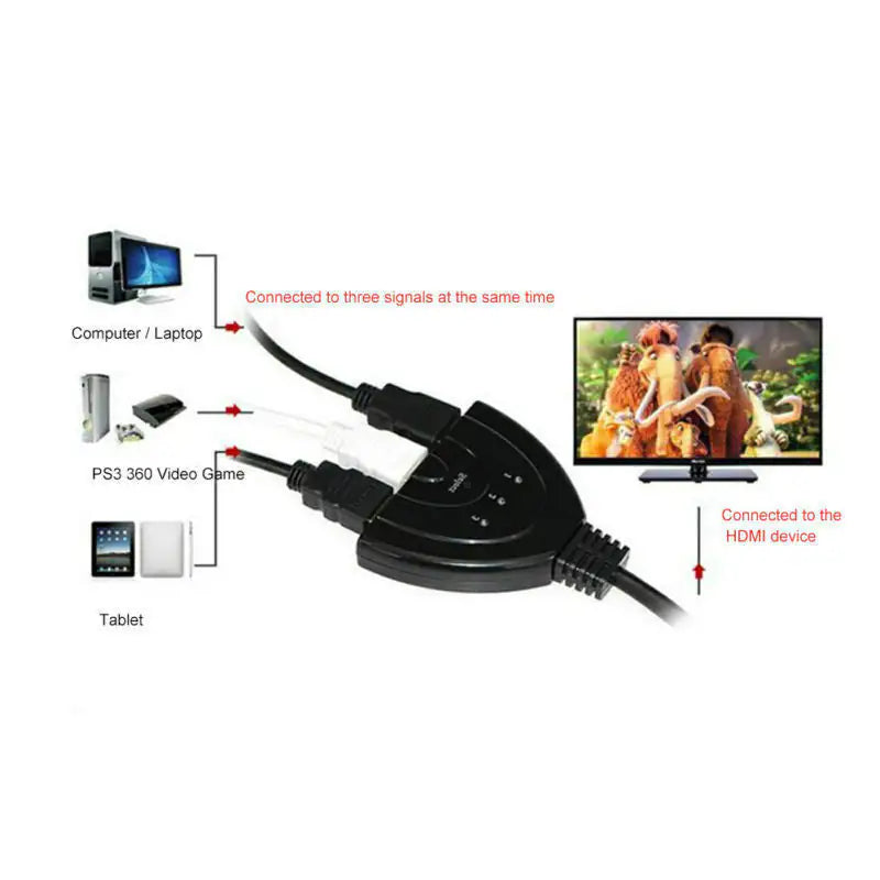 4K 3-Port HDMI Switch / Splitter