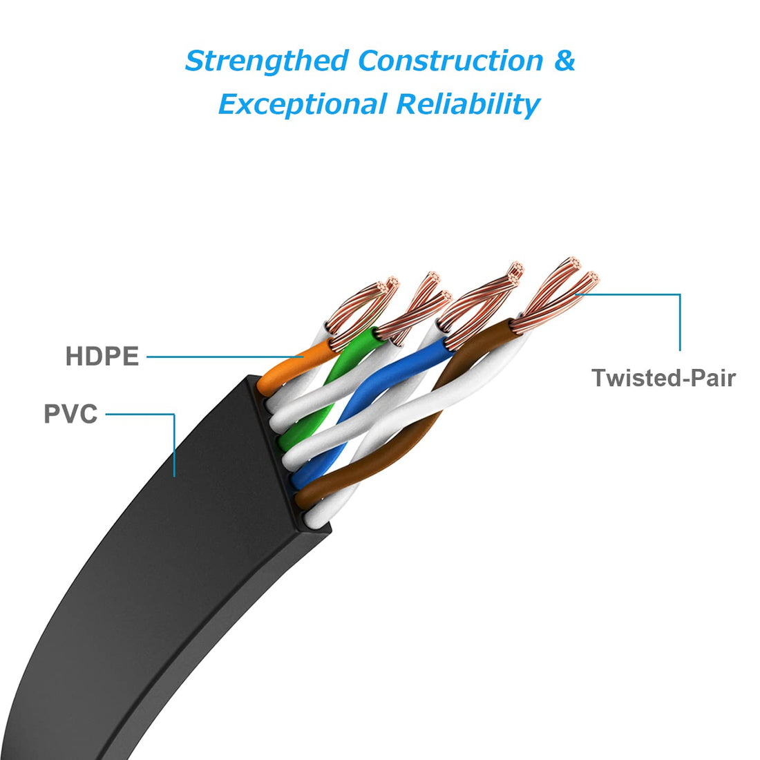 Cat6 Ethernet Network Cable / Adapter