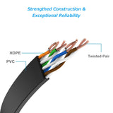 Cat6 Ethernet Network Cable / Adapter